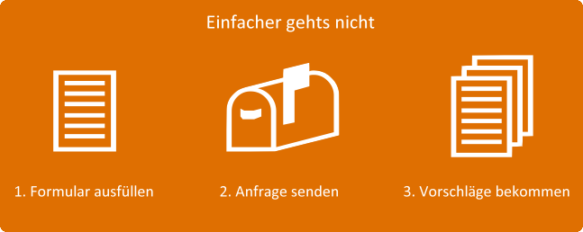 Anleitung von einem Versicherungsvergleich der Berufsunf&auml;higkeitsversicherung in Osnabr&uuml;ck 