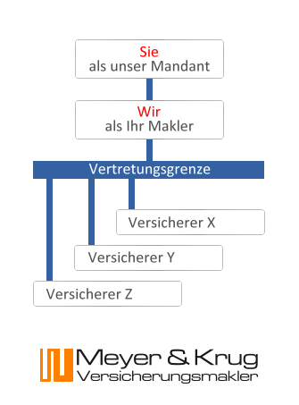 versicherung-osnabrueck-ihre-vorteile